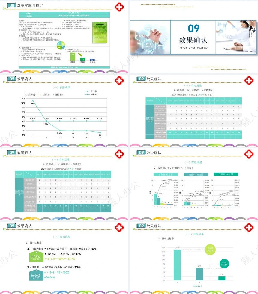 品管圈汇报PPT(27)