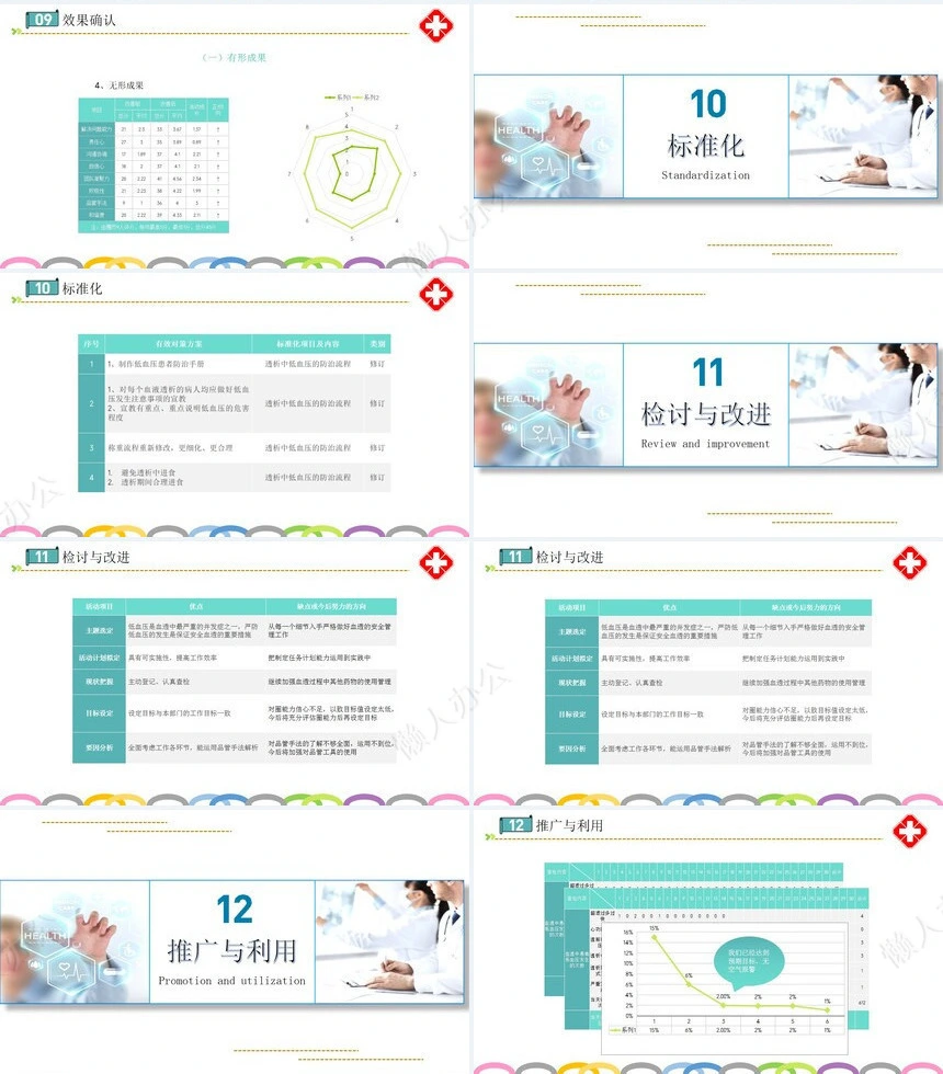 品管圈汇报PPT(27)