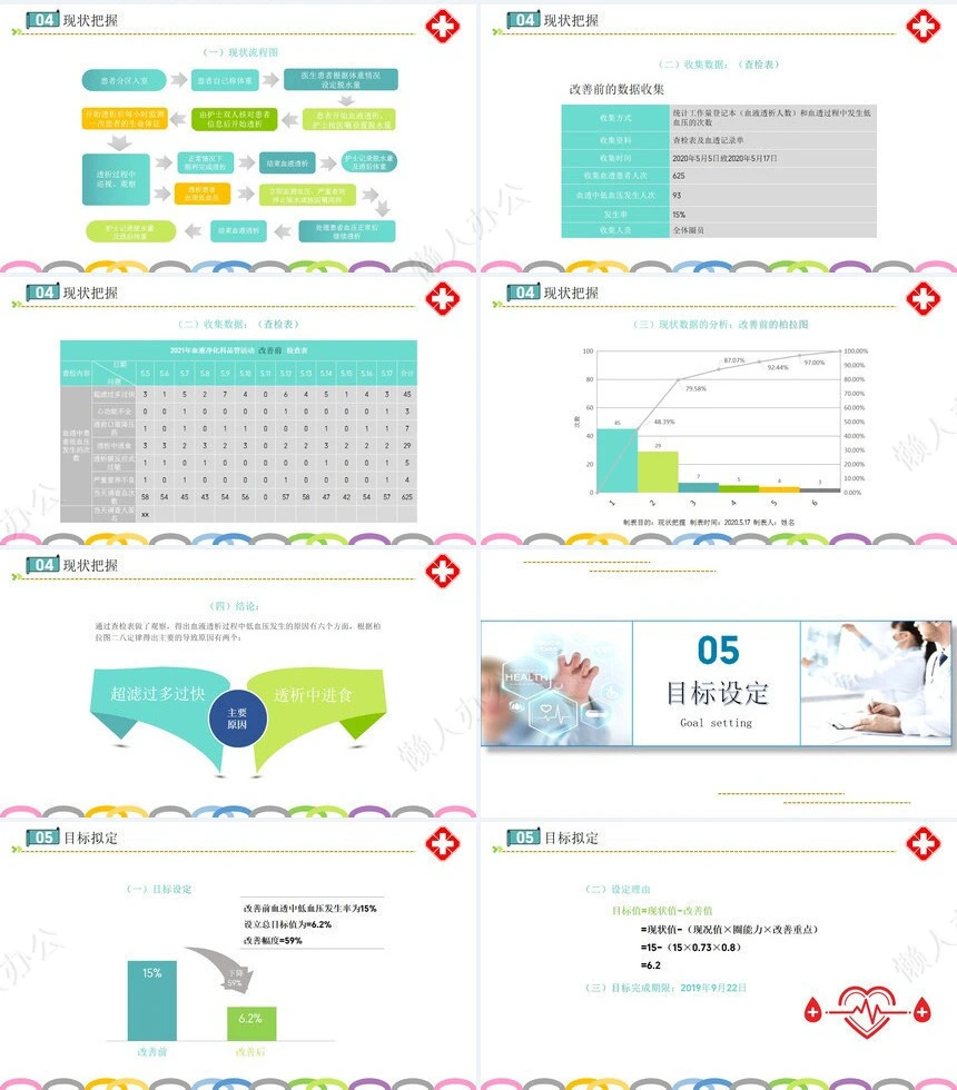品管圈汇报PPT(28)