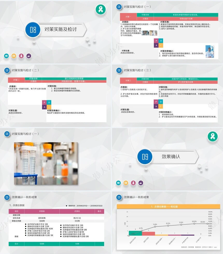 品管圈汇报PPT(37)