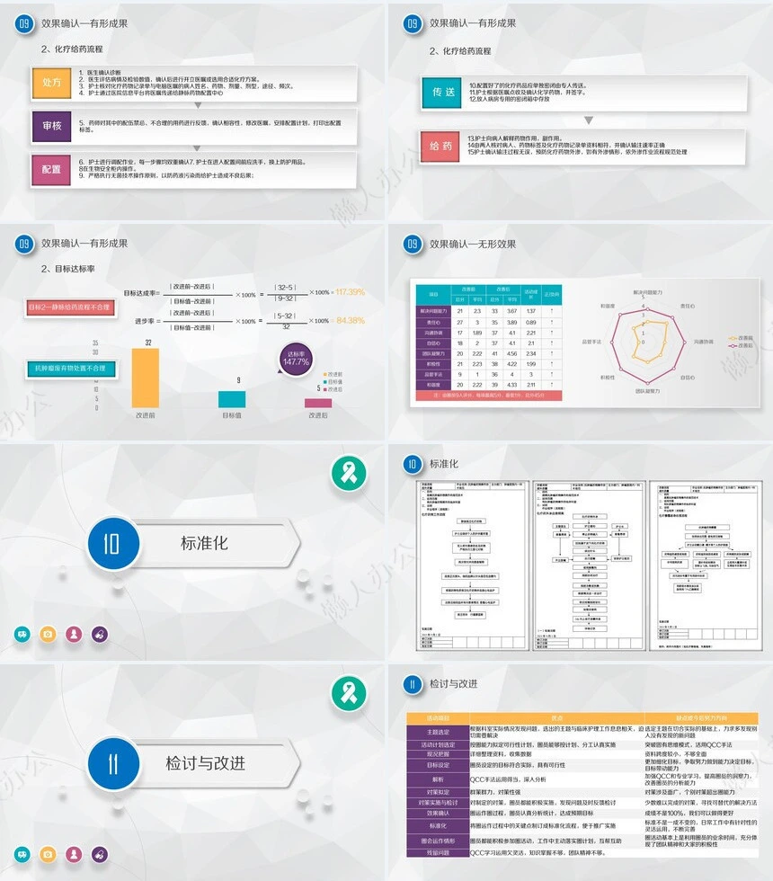 品管圈汇报PPT(37)