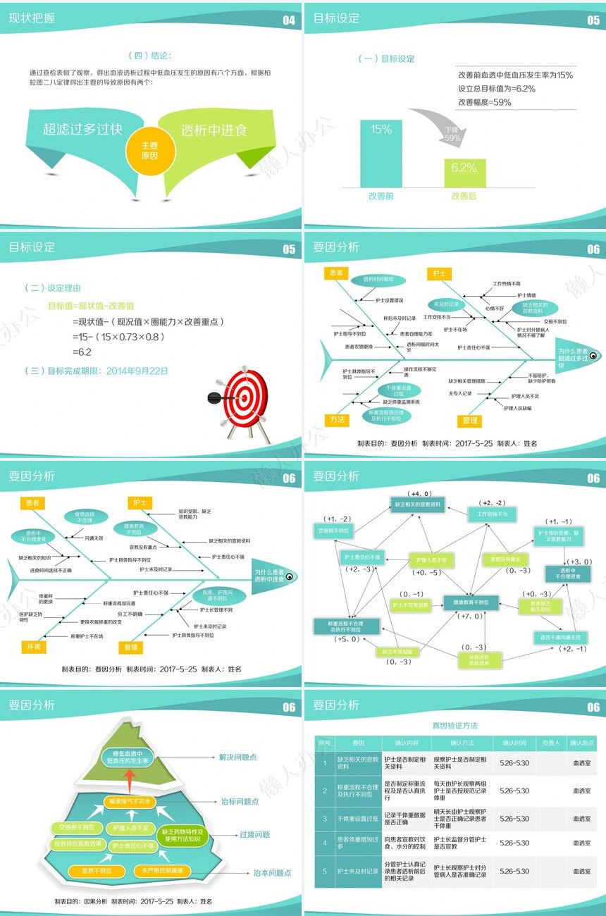 品管圈汇报PPT(38)