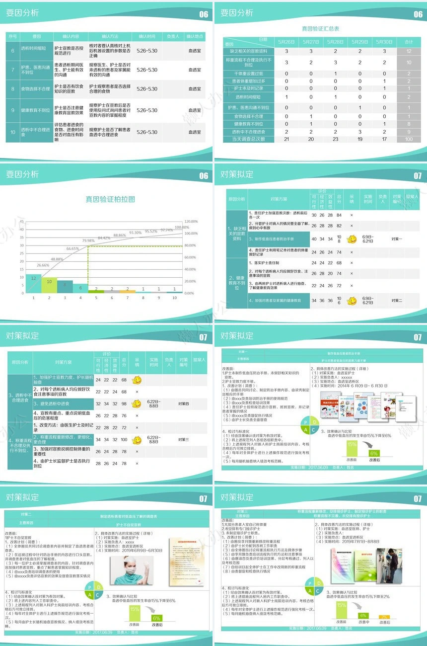 品管圈汇报PPT(38)