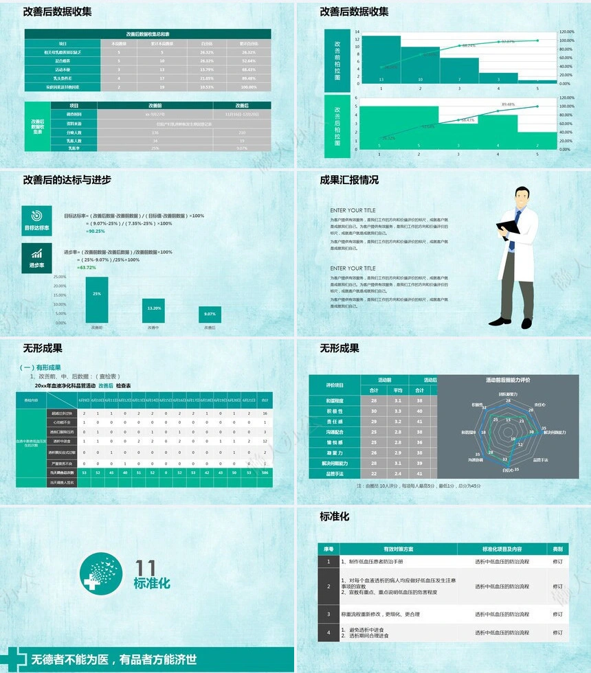 品管圈汇报PPT(39)