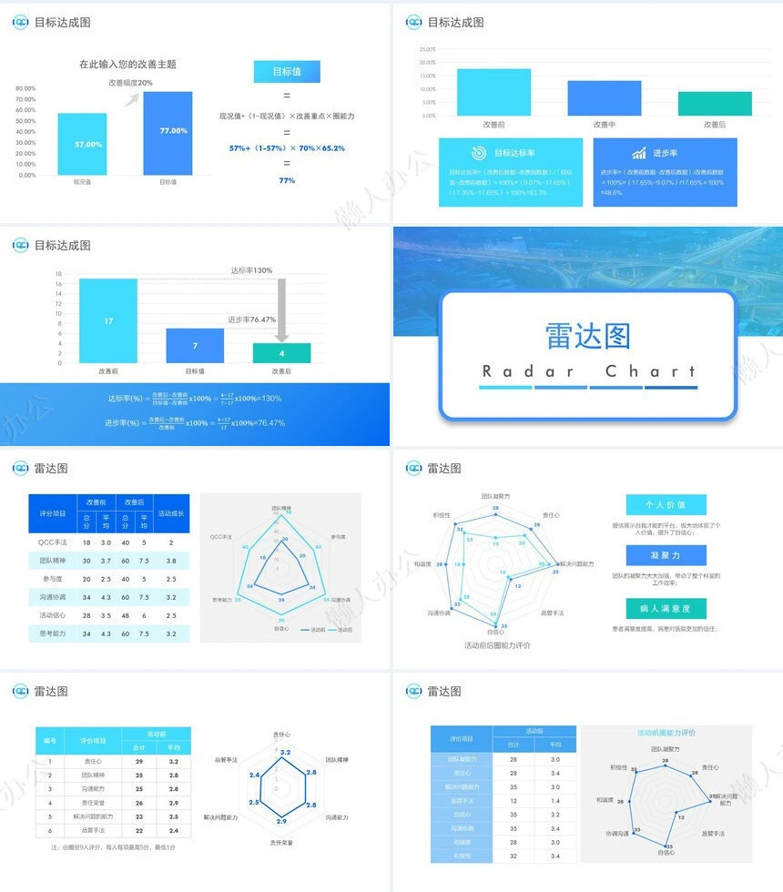 品管圈汇报PPT(40)