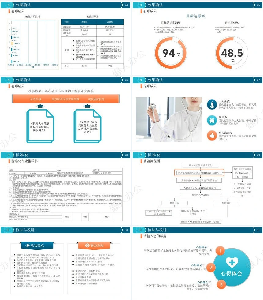 品管圈汇报PPT(41)