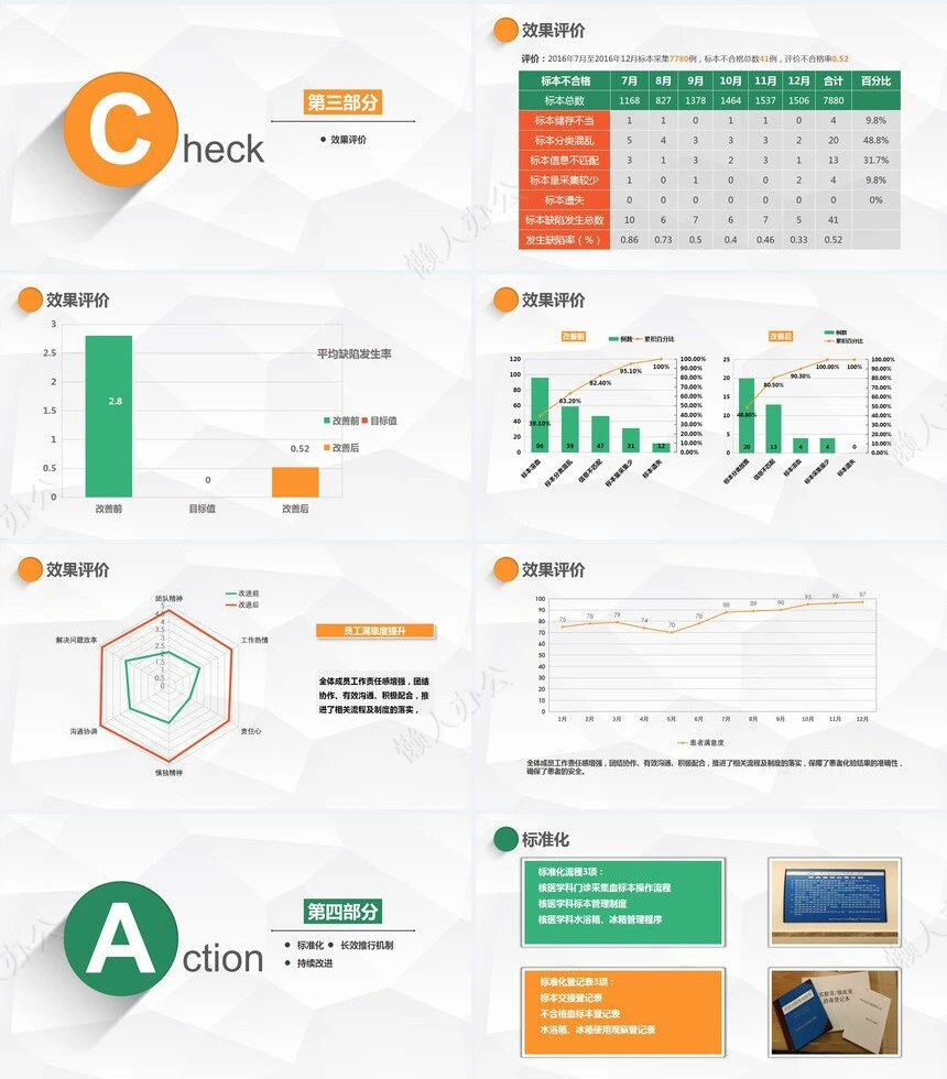 品管圈汇报PPT(42)