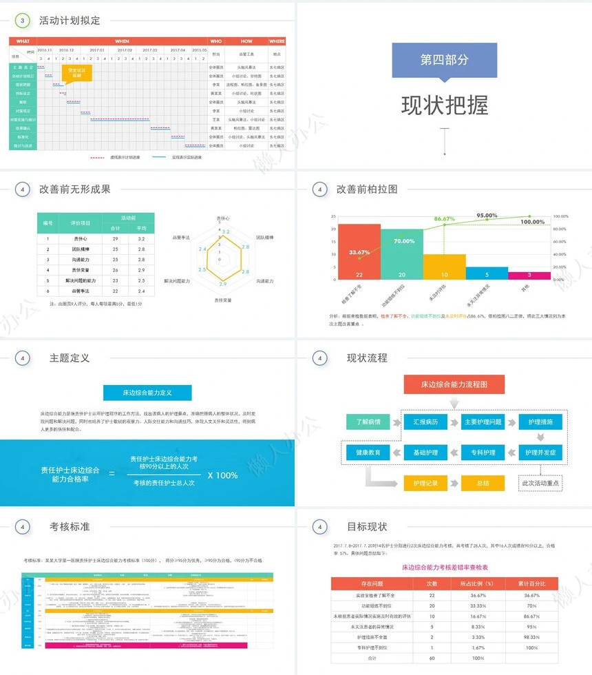 品管圈汇报PPT(47)