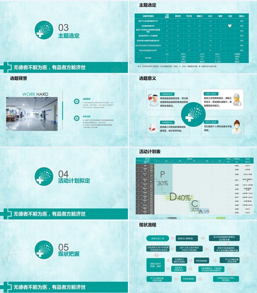 品管圈汇报PPT(53)