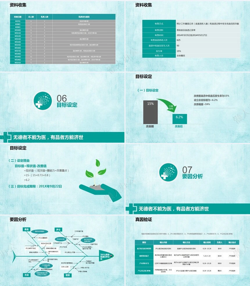 品管圈汇报PPT(53)
