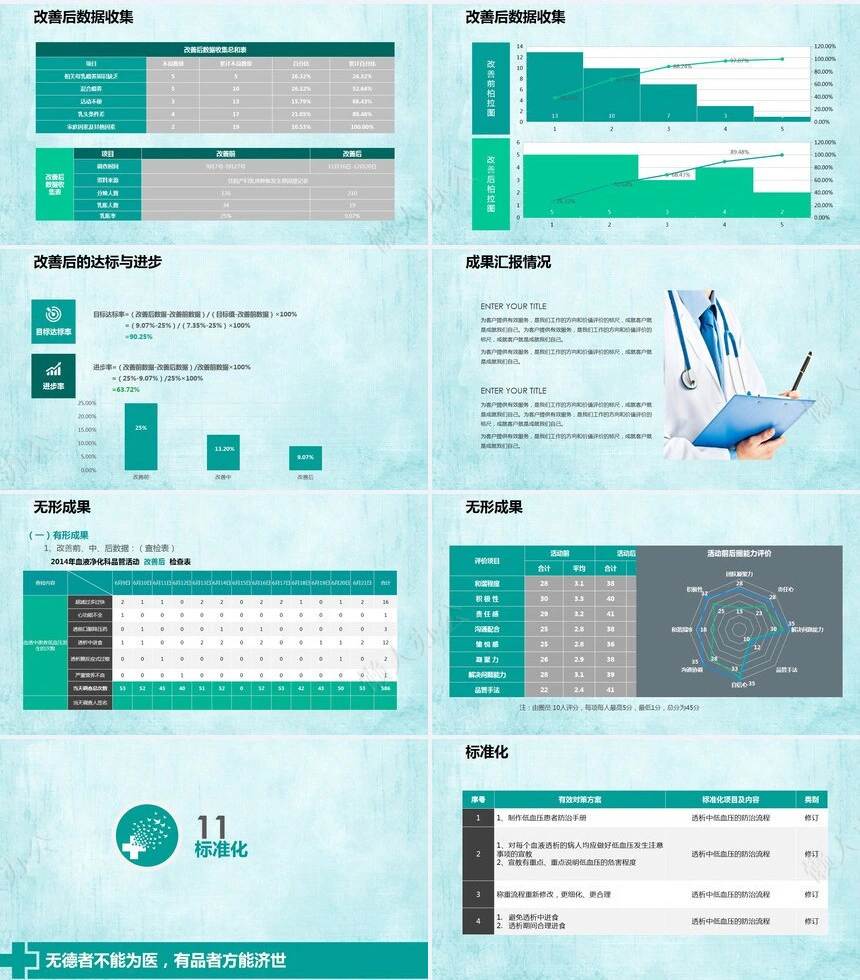 品管圈汇报PPT(53)