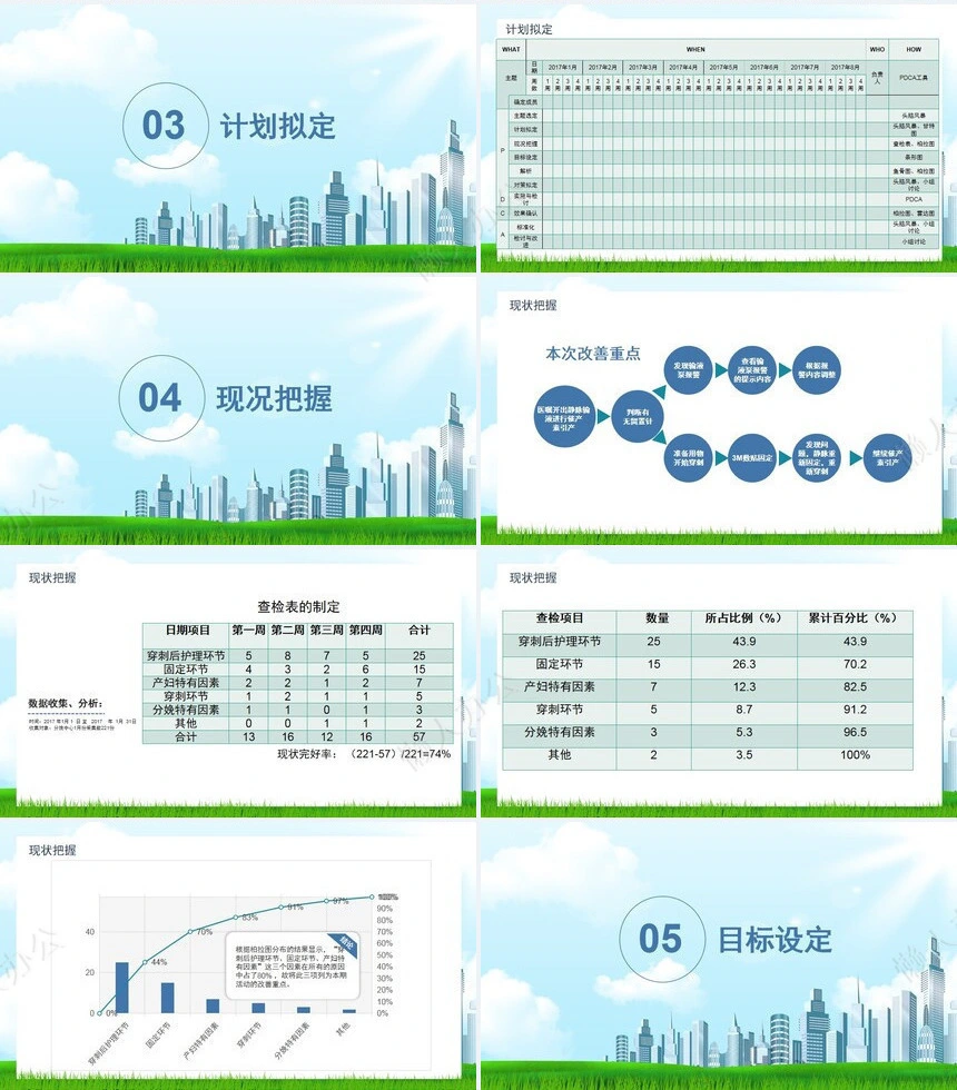 品管圈汇报PPT(6)