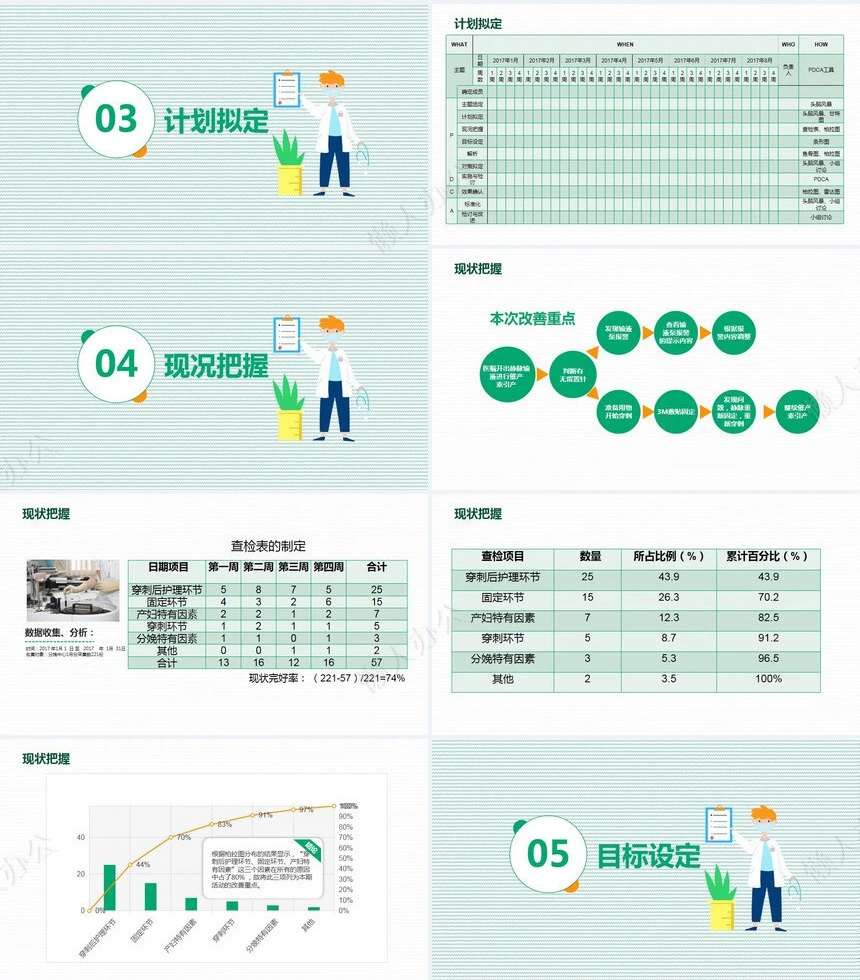 品管圈汇报PPT(7)