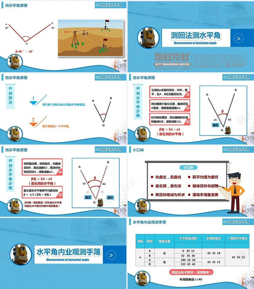 数字机械蓝色毕业论文答辩PPT模板教师说课培训演讲PPT模板