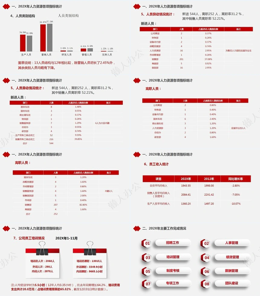红色工作总结PPT(60)