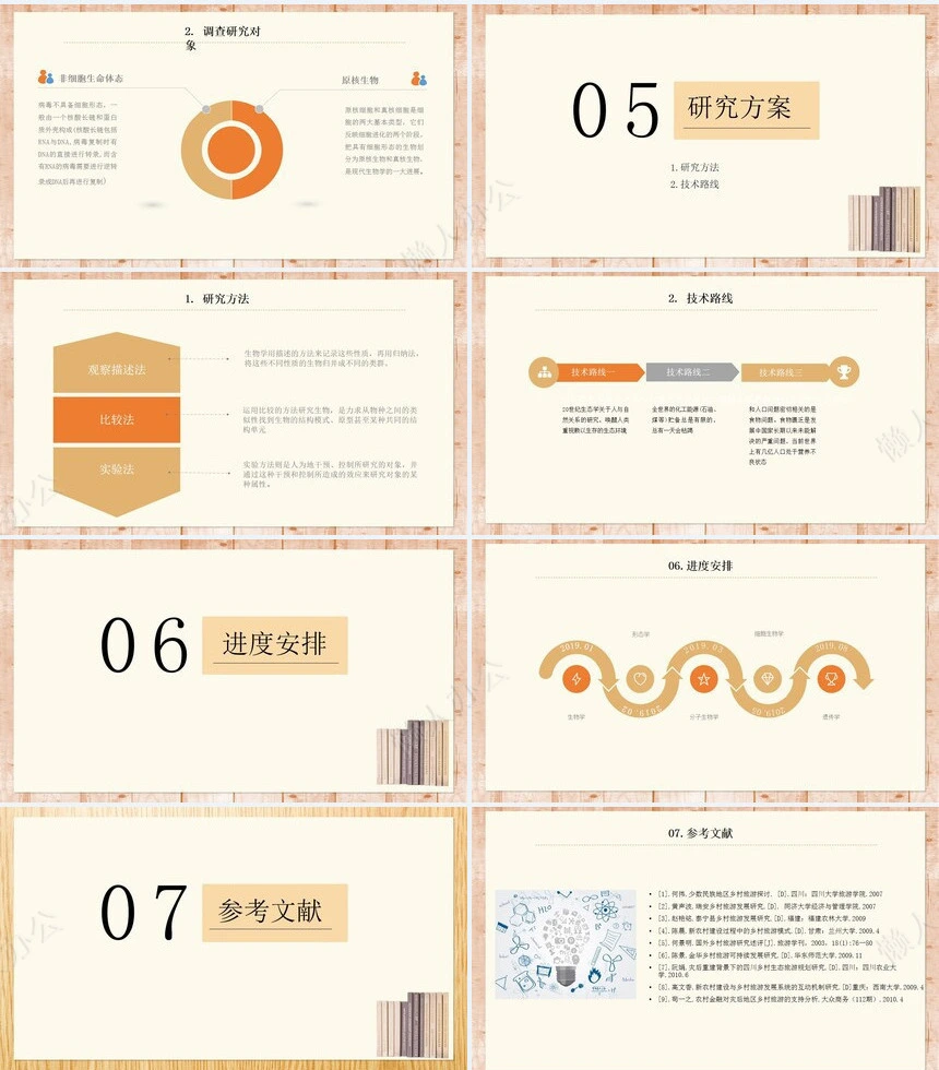 黄色毕业答辩开题报告PPT模板