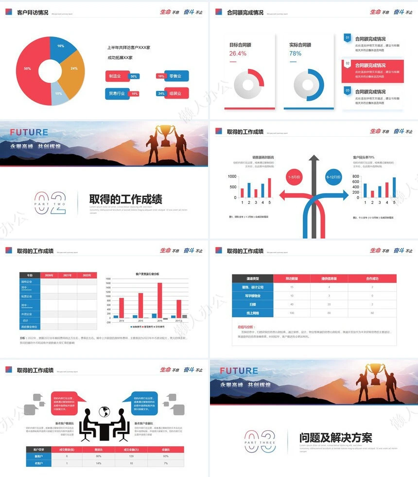 销售工作总结PPT(19)