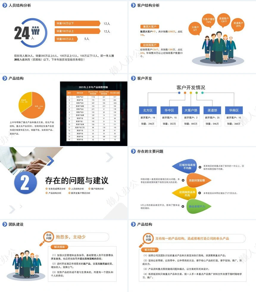 销售工作总结PPT(41)
