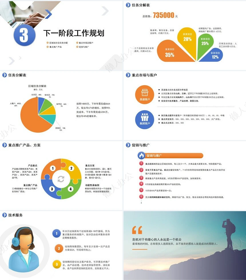 销售工作总结PPT(41)