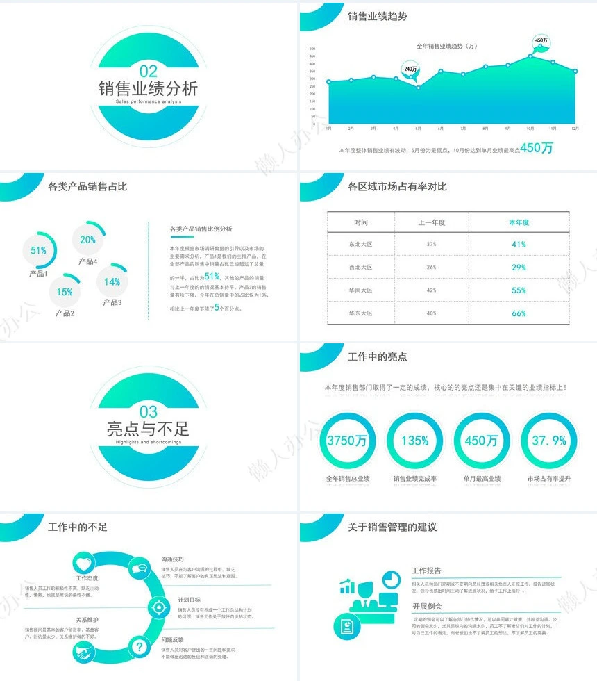 销售总结PPT模板(3)