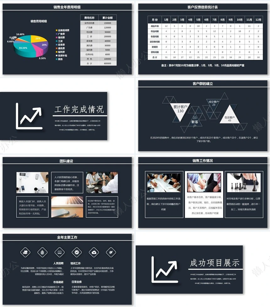 销售总结PPT模板(72)