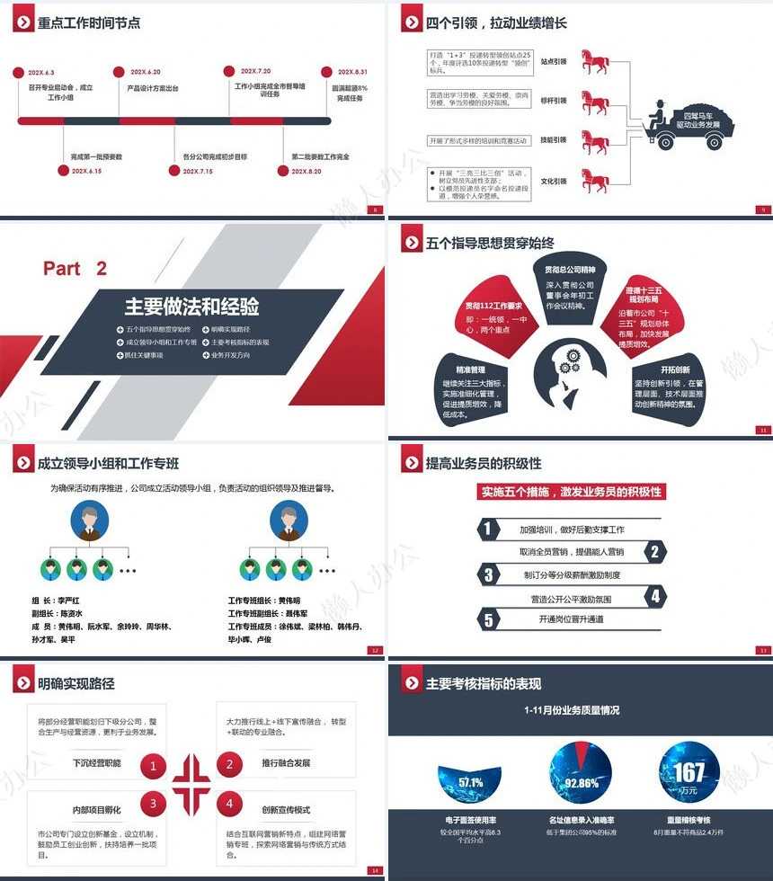 销售总结PPT模板(76)