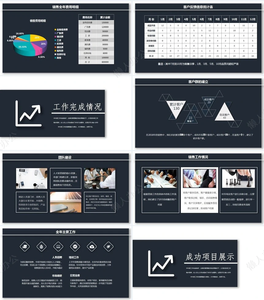 销售总结PPT模板(92)