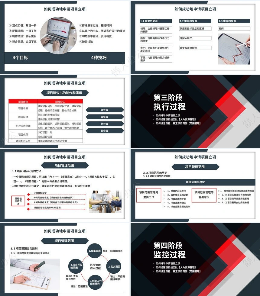项目管理PPT模板(22)