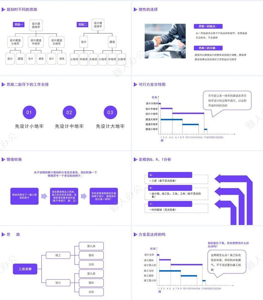 项目管理PPT模板(5)