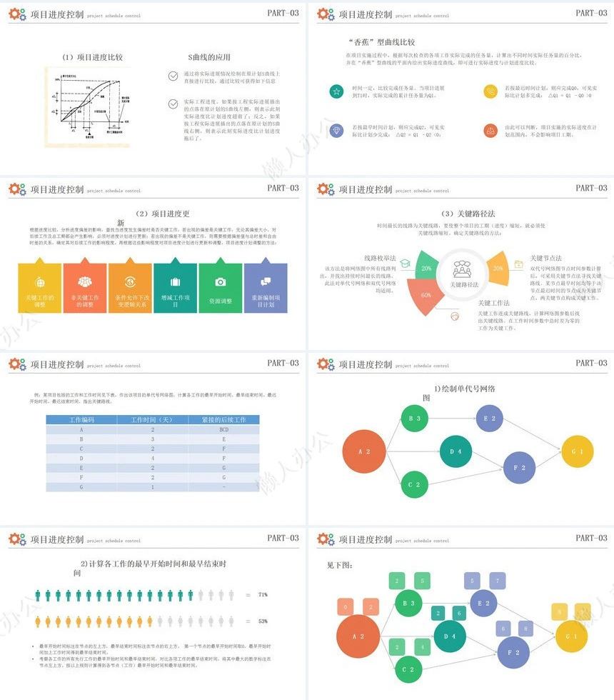 项目管理PPT模板(8)