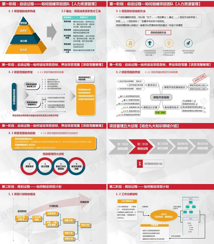 项目管理PPT模板(13)