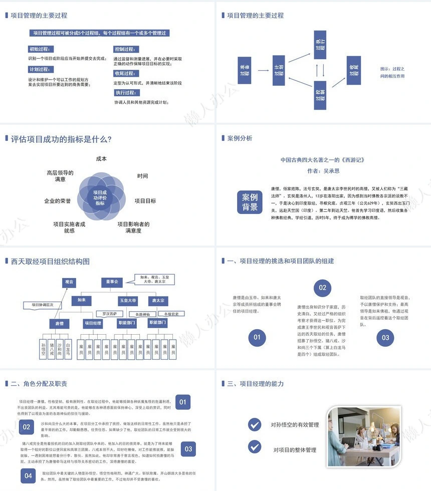 项目管理PPT模板(29)