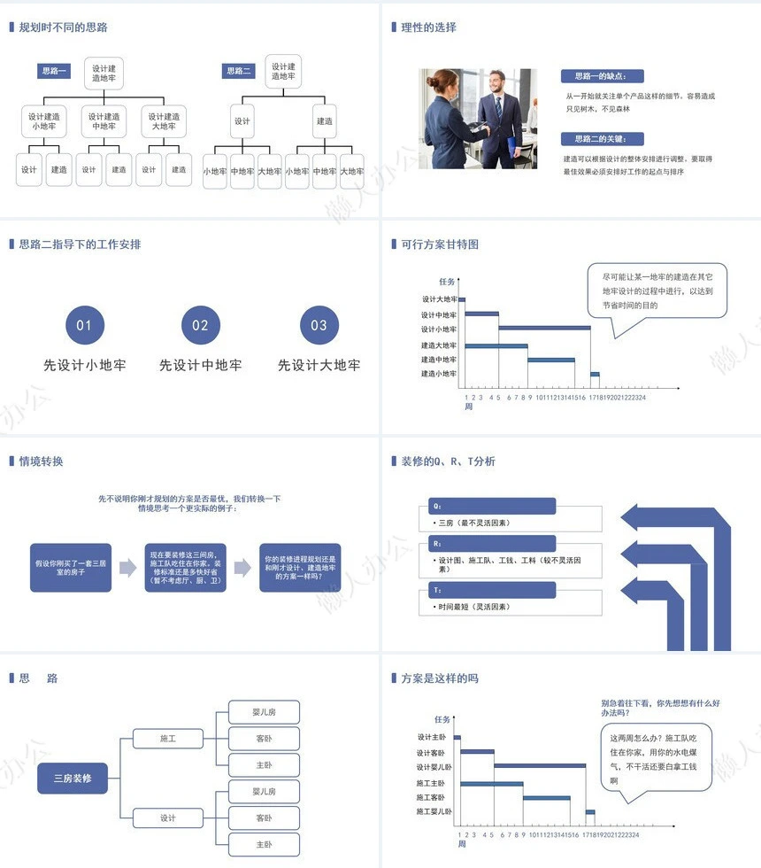 项目管理PPT模板(29)