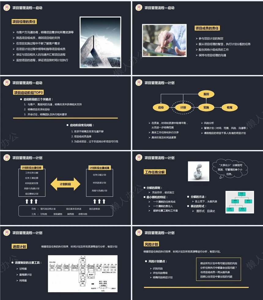 项目管理PPT模板(42)