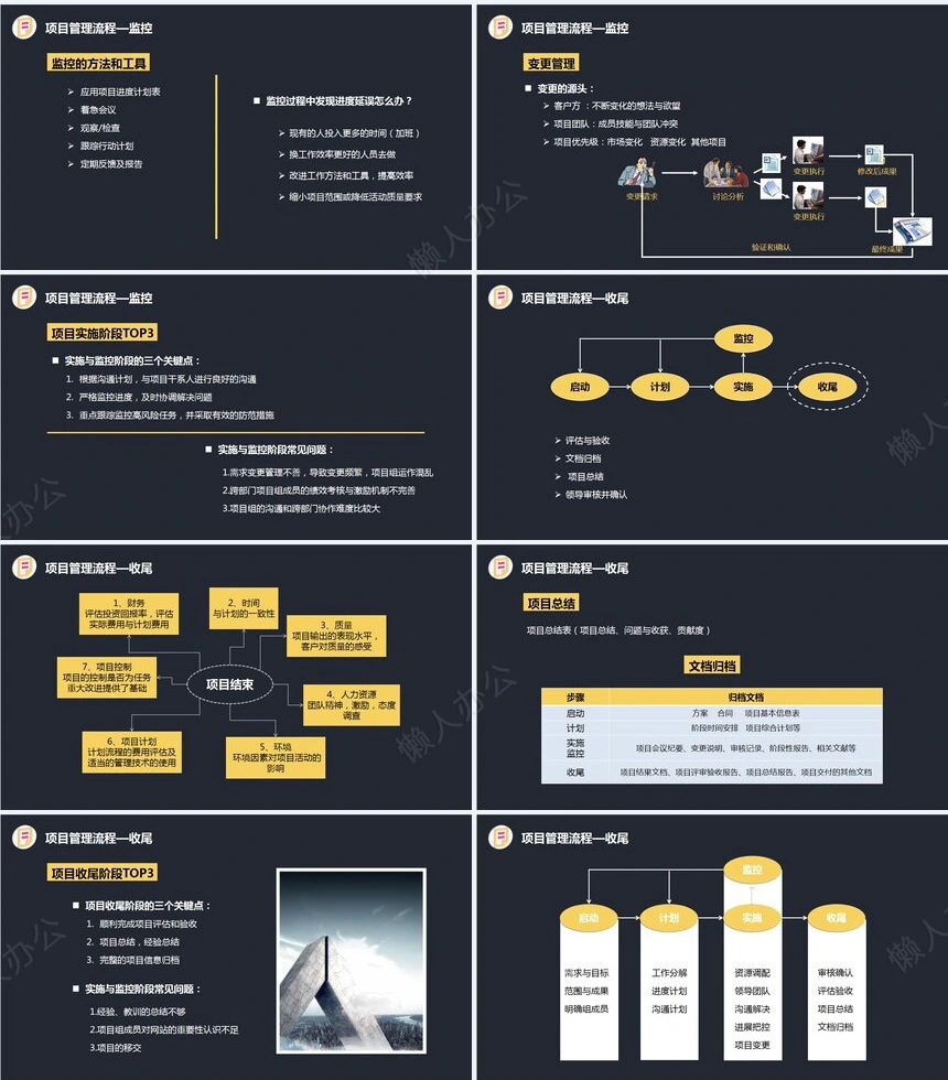 项目管理PPT模板(42)