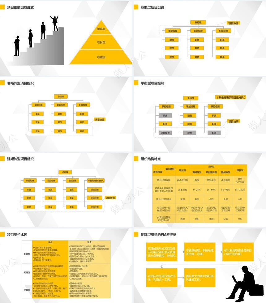 项目管理PPT模板(45)