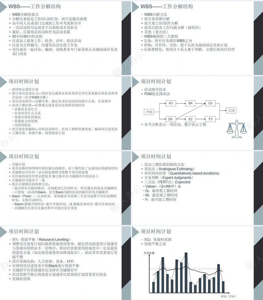 项目管理PPT模板(54)