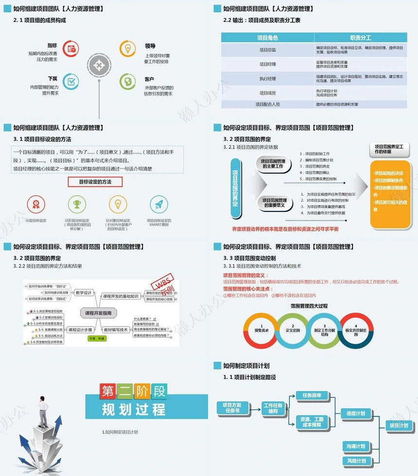 项目管理PPT模板(55)