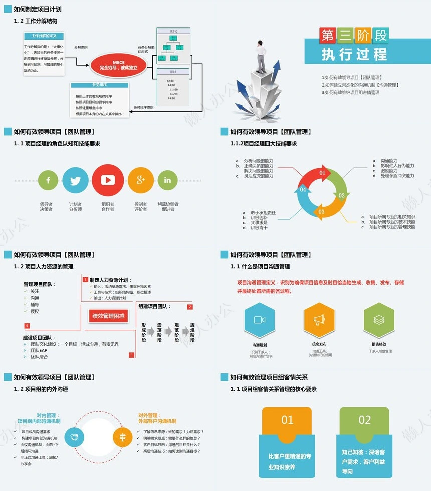 项目管理PPT模板(55)