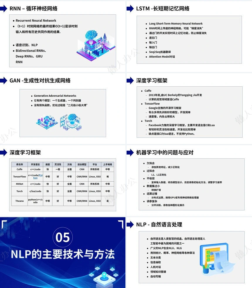 科技感智能PPT模板(39)