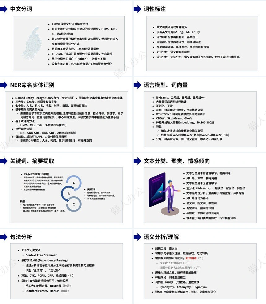 科技感智能PPT模板(39)