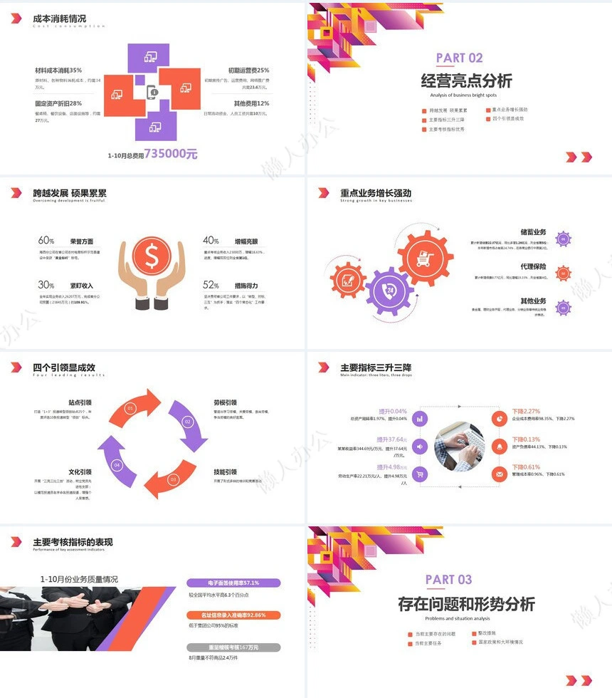 经营分析PPT模板(19)