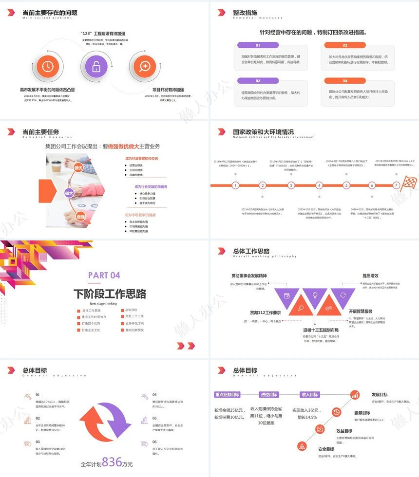 经营分析PPT模板(19)