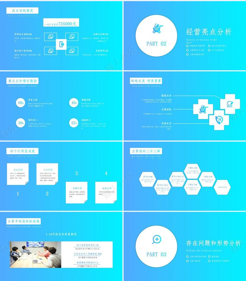 经营分析PPT模板(2)