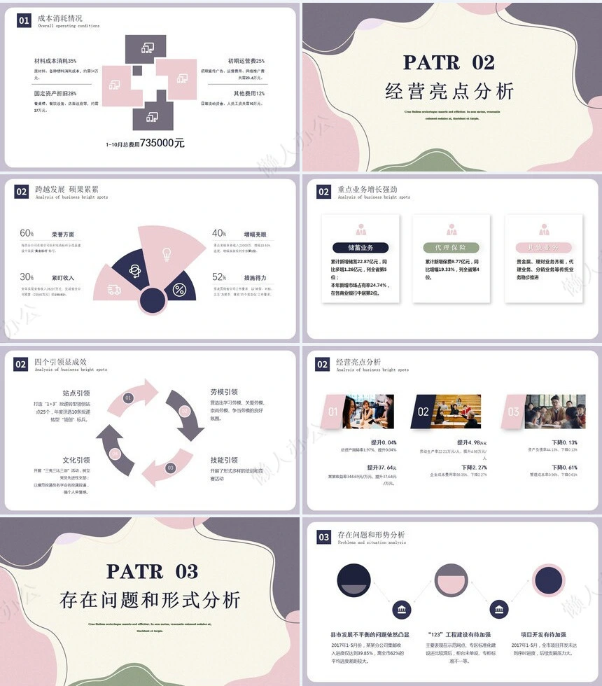 经营分析PPT模板(3)