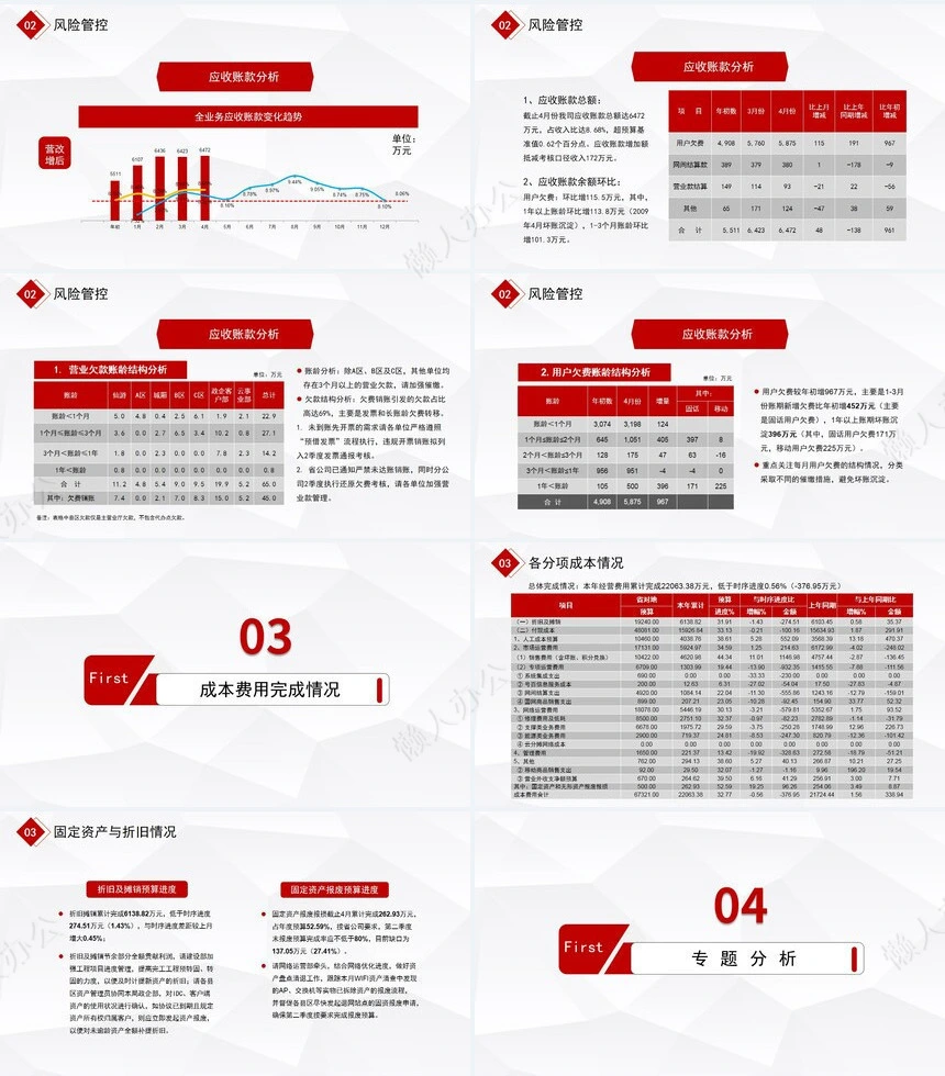 经营分析PPT模板(52)