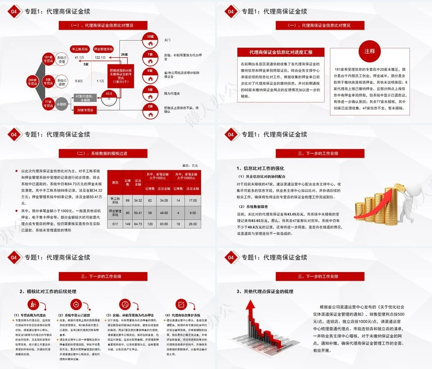 经营分析PPT模板(52)