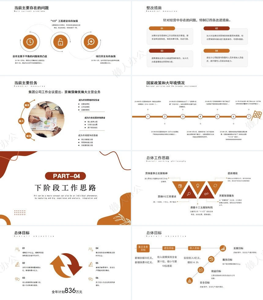 经营分析PPT模板(54)
