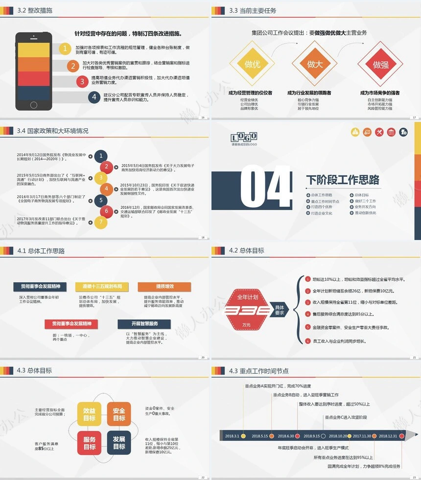 经营分析PPT模板(79)