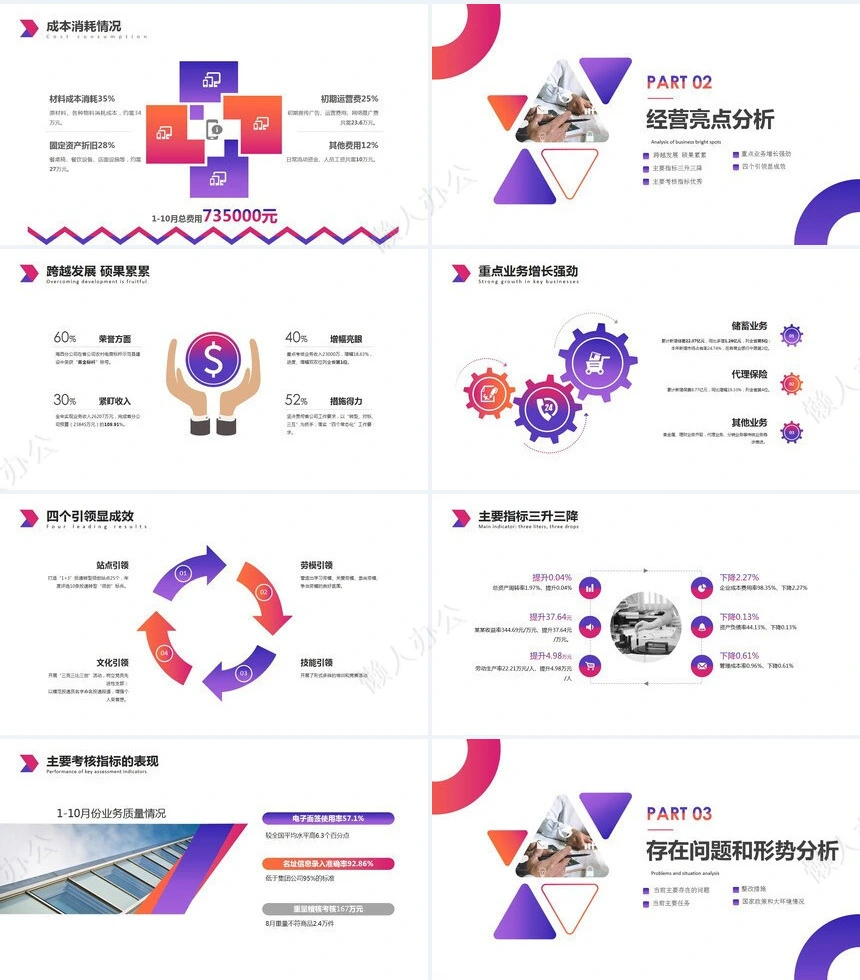 经营分析PPT模板(8)